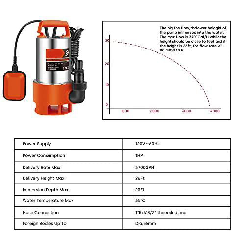 TDRFORCE 1HP 3700GPH Submersible Clean/Dirty Water Pump with Float Switch for Fresh Water, Mains Water, and Pool Water