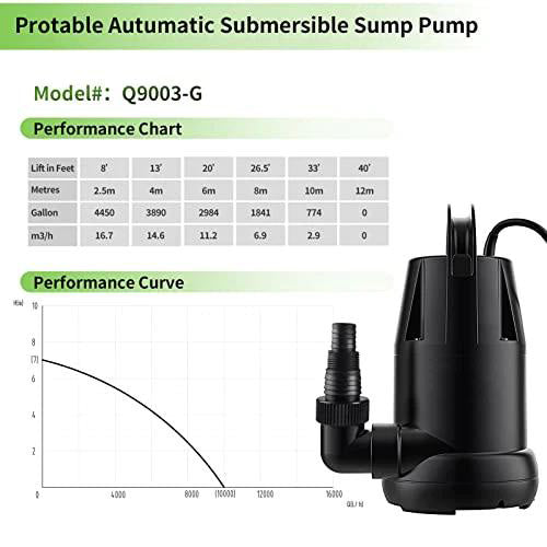 TDRFORCE Submersible Sump Pump 3/4 HP 4450 GPH, Utility Pump for Clean/Dirty Water Removal, Transfer Water Pump for Swimming Pool Garden Pond Basement,