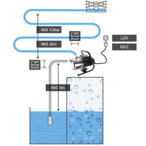 TDRFORCE 1.6 HP Shallow Well Pump Garden Pump,Portable Water Transfer Draining Irrigation Pump for Water Removal, Lawn Fountain Pump