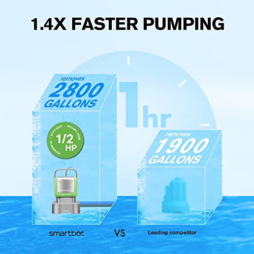TDRFORCE Submersible water pump (Green) 1/2 HP 2800GPH 6 Hose Kit, Small Portable Electric Utility Pump, Auto-Flo® Automatic Switch, Knock Over Operation, - - Amazon.com