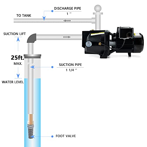 TDRFORCE 1/2 HP Cast Iron Shallow Well Jet Pump For Wells Up To 25 ft, Shallow Well Water Pump