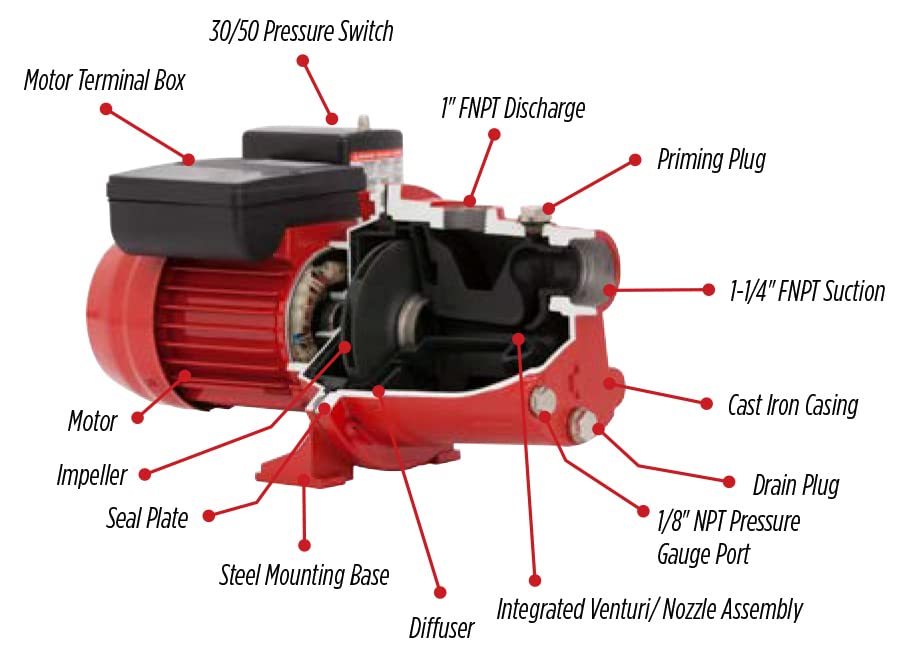 TDRFORCE 1 HP, 17 GPM Dual Voltage (115/230 Volts) Cast Iron Shallow Well Jet Pump, Red, 97081001