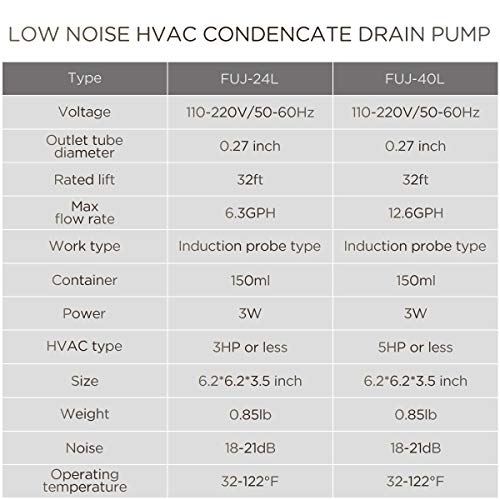TDRFORCE Condensate Mini Pump Exquisite Automatic Condensation Drain Removal Pump Wall Mounted Quiet for HVAC,Air Conditioner,Dehumidifier,Furnance,Ice Maker,Suitable for A/C 1-5HP 3700W (FUJ—40L)